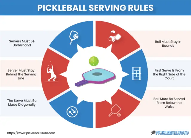 how to serve in pickleball